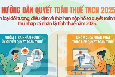 [Infographic] Hướng dẫn quyết toán thuế thu nhập cá nhân năm 2025
