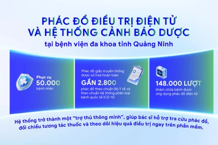 Các bác sĩ đánh giá hệ thống có tính ứng dụng cao, tiện lợi và hiệu quả.