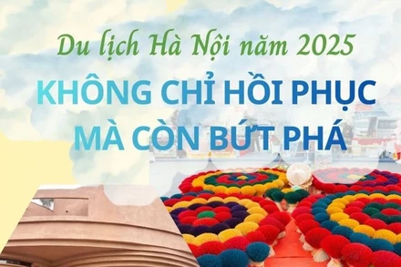 [Infographic] Tổng quan tăng trưởng du lịch Hà Nội 11 tháng năm 2025