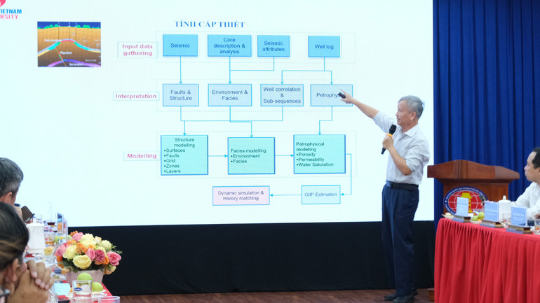 Phó Giáo sư, Tiến sĩ Doãn Ngọc San, Trường Đại học Dầu Khí Việt Nam báo cáo kết quả nghiên cứu hệ thống trí tuệ nhân tạo tích hợp dữ liệu địa chất dầu khí đánh giá triển vọng dầu khí.