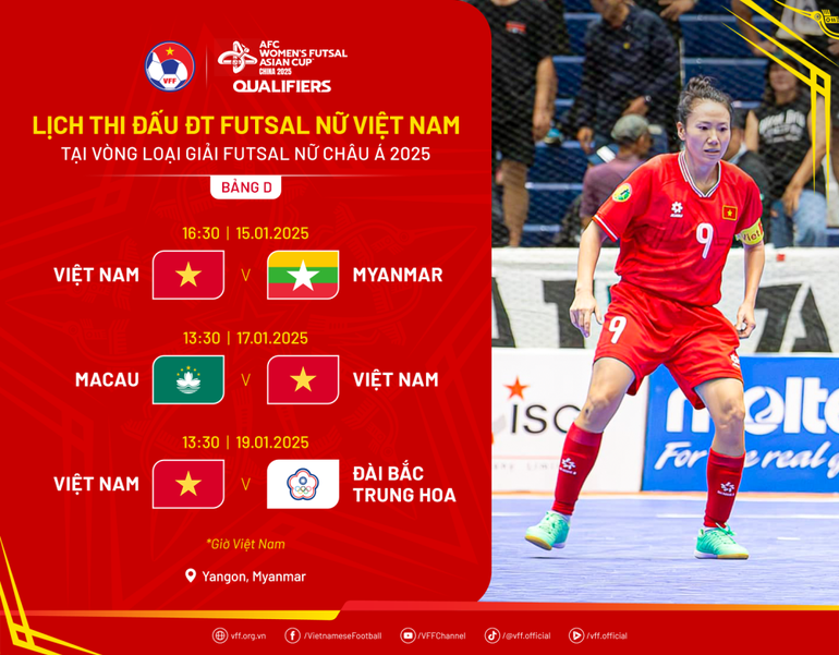 Lịch thi đấu của đội tuyển futsal nữ Việt Nam tại Vòng loại Giải futsal nữ châu Á 2025. (Ảnh: VFF)
