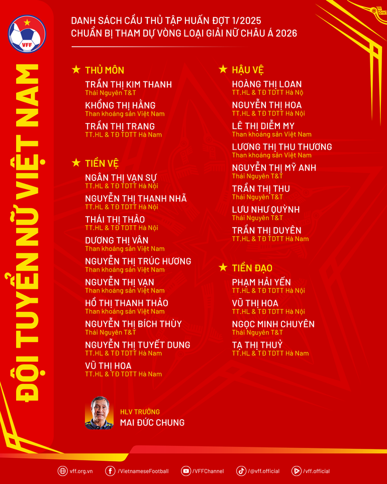 Danh sách tập trung đội tuyển nữ Việt Nam. (Nguồn: VFF)
