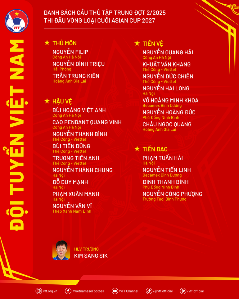 Danh sách đội tuyển Việt Nam chuẩn bị cho trận gặp Malaysia.