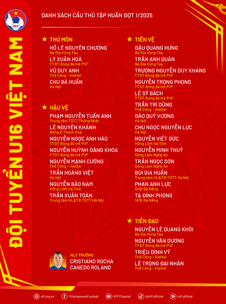 Danh sách triệu tập 30 cầu thủ U16 Việt Nam. (Nguồn: VFF)