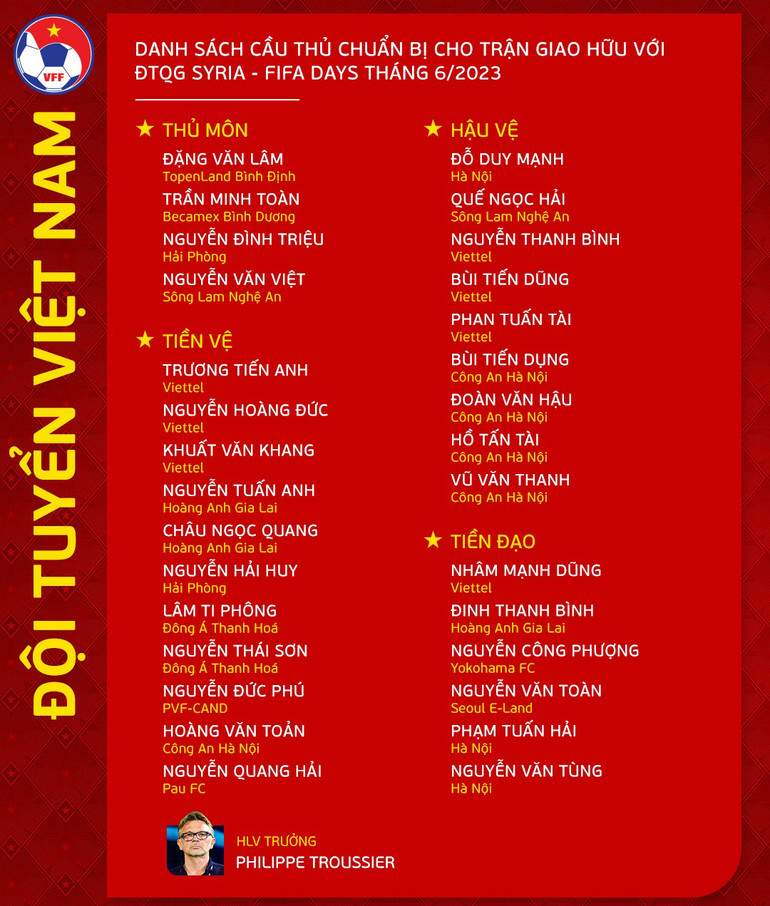Danh sách đội tuyển Việt Nam giao hữu đội tuyển Syria (Ảnh: VFF)