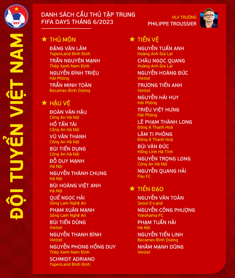 Danh sách 33 tuyển thủ được triệu tập trong dịp FIFA Days tháng 6. (Nguồn: VFF)
