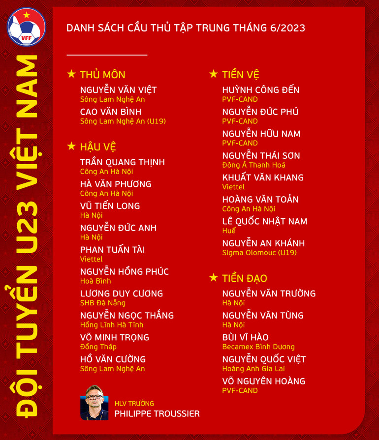 Danh sách hội quân của 25 cầu thủ U23 Việt Nam. (Nguồn: VFF)