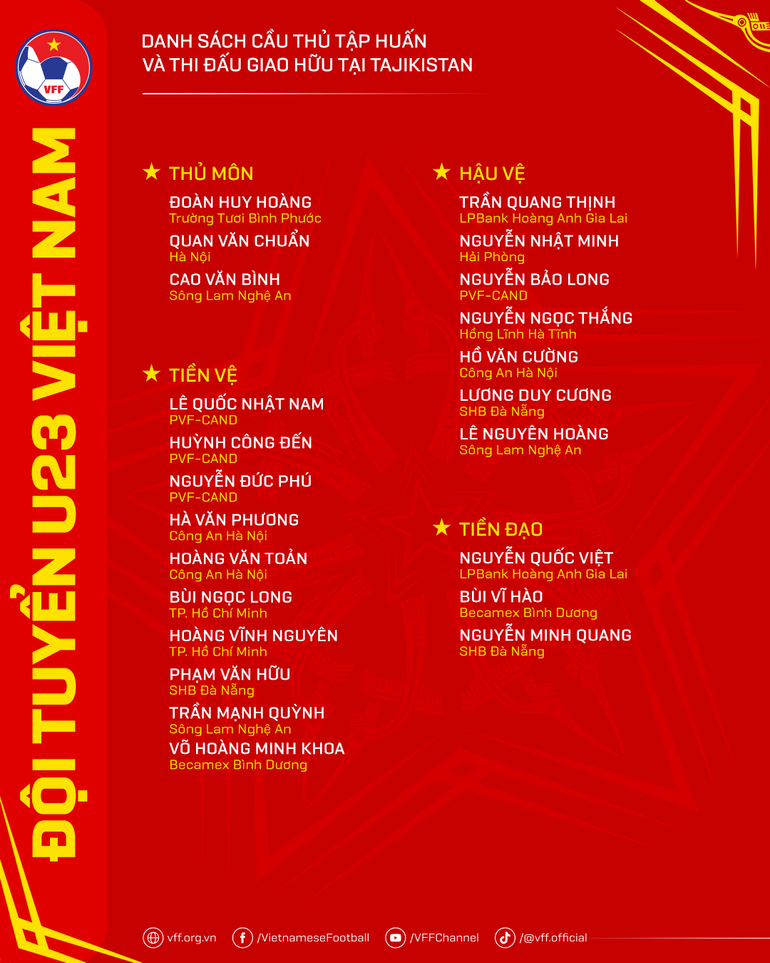 Danh sách cầu thủ U23 Việt Nam tập huấn và thi đấu giao hữu tại Tajikistan.