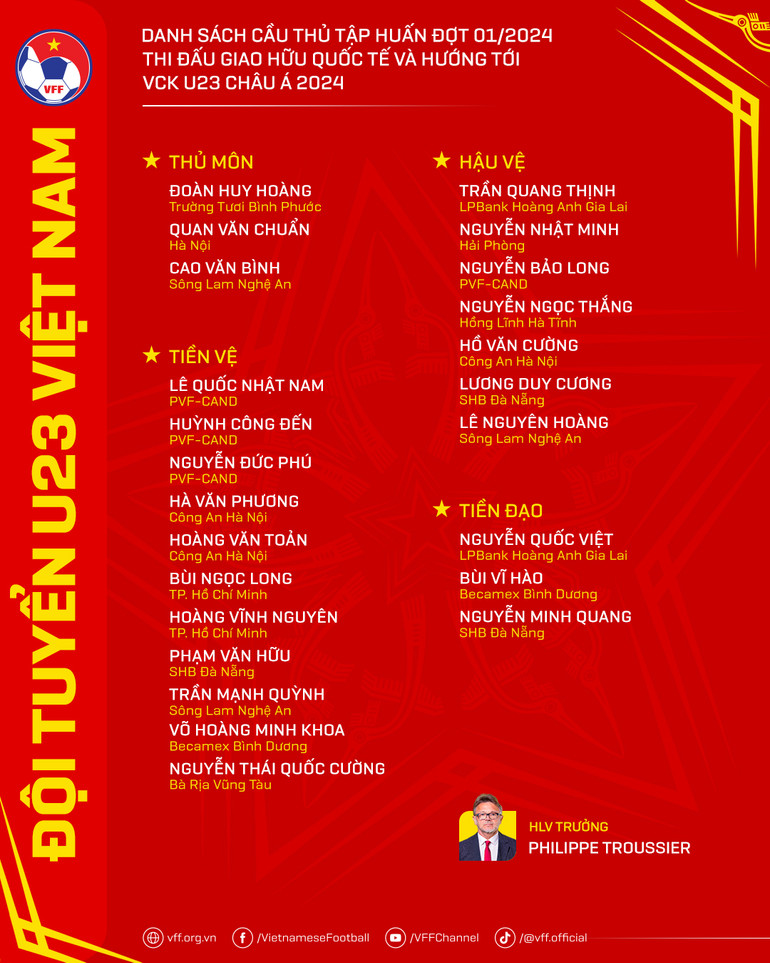Danh sách 24 cầu thủ đội tuyển U23 Việt Nam.