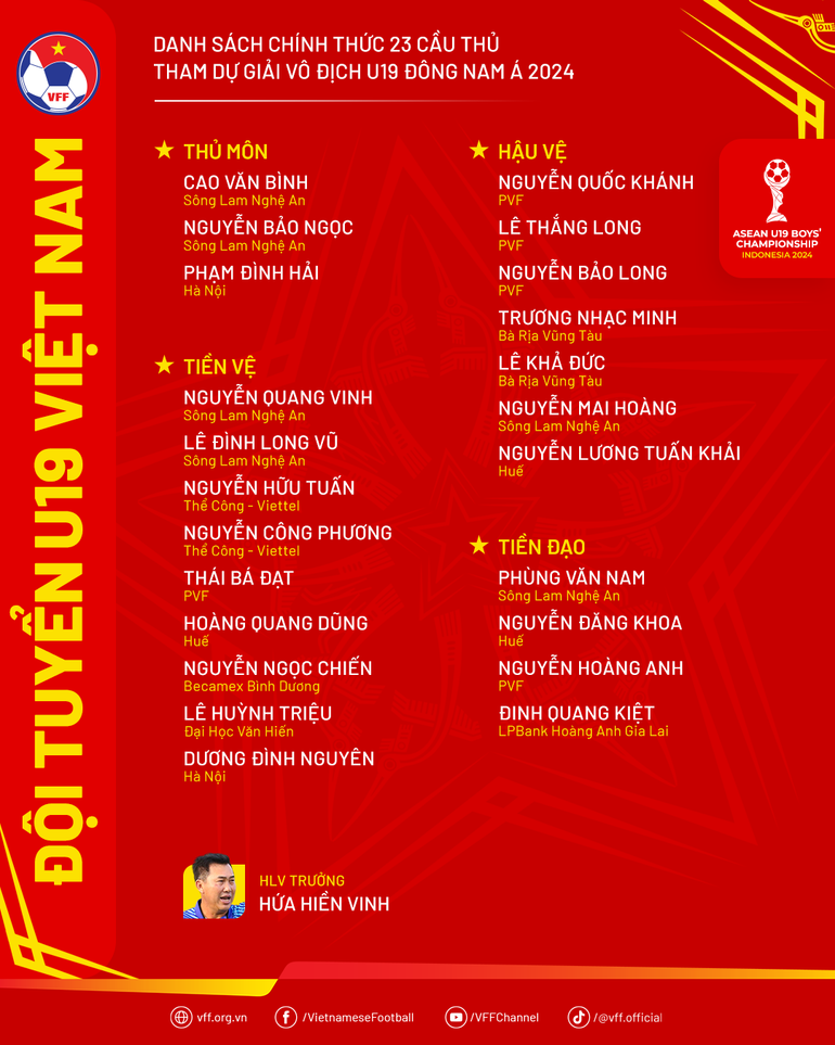 Danh sách 23 tuyển thủ U19 Việt Nam tham dự giải đấu. (Nguồn: VFF)
