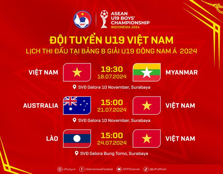 Lịch thi đấu vòng bảng của U19 Việt Nam. (Nguồn: VFF)