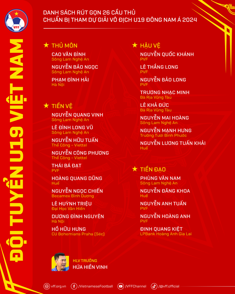 Danh sách rút gọn đội tuyển U19 Việt Nam xuống còn 26 cầu thủ. (Ảnh: VFF)