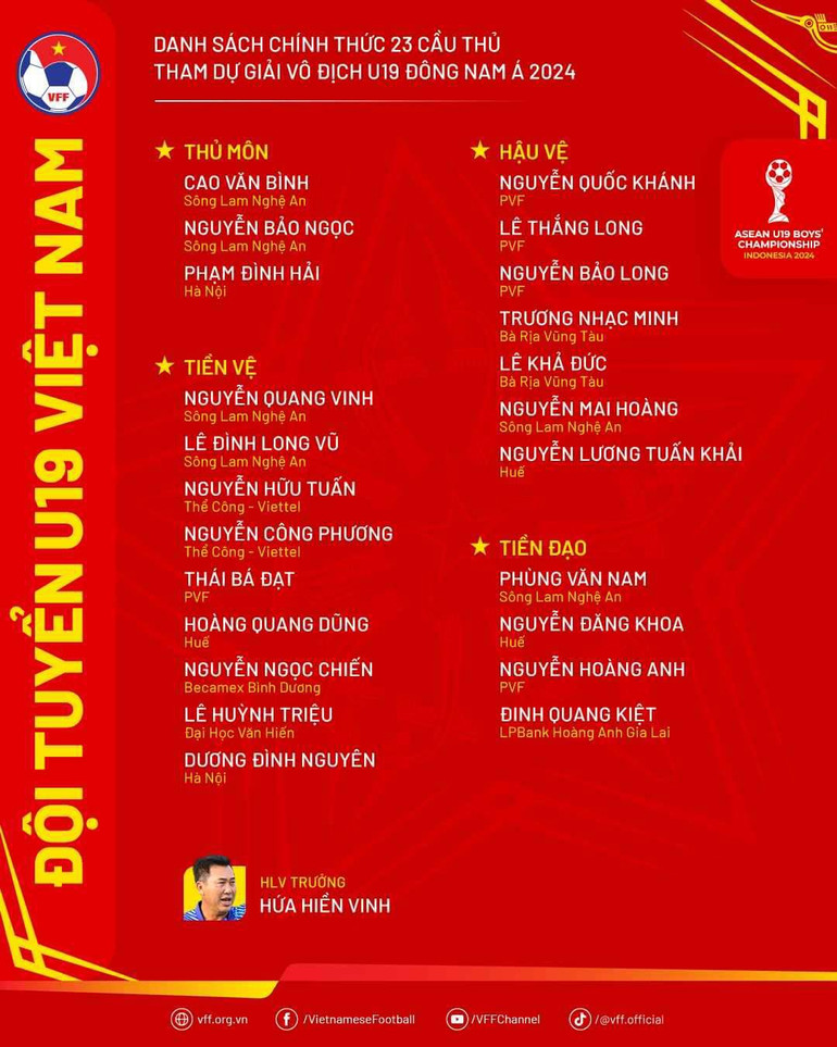 Danh sách chính thức 23 tuyển thủ U19 Việt Nam tham dự Giải vô địch U19 Đông Nam Á 2024. (Nguồn: VFF) Danh sách chính thức 23 tuyển thủ U19 Việt Nam tham dự Giải vô địch U19 Đông Nam Á 2024. (Nguồn: VFF)