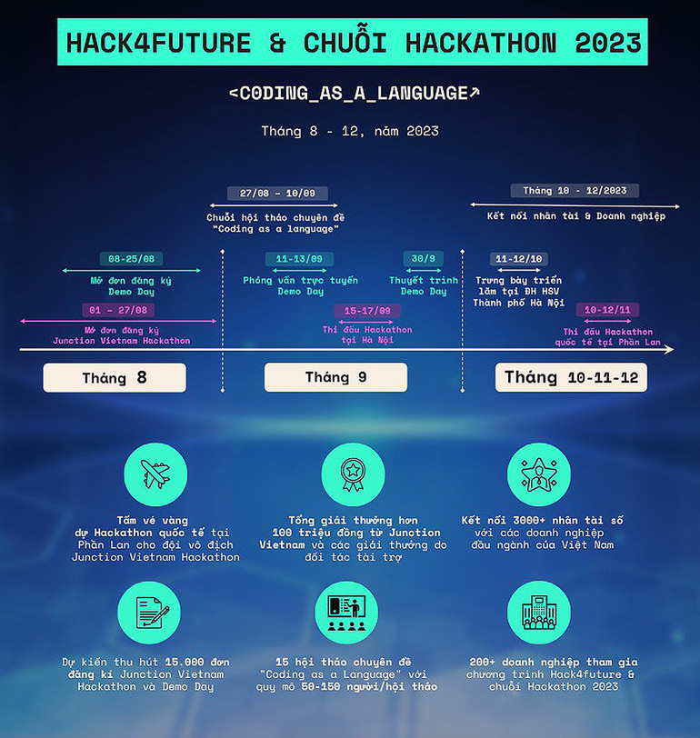 Lịch trình tổ chức chuỗi sự kiện.