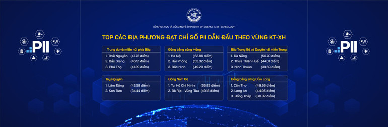 Chỉ số PII theo vùng kinh tế-xã hội.