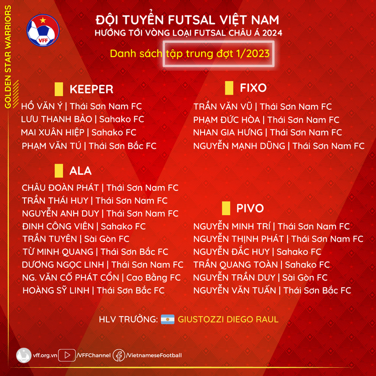 Danh sách tập trung đợt 1 của đội tuyển futsal Việt Nam trong năm 2023. (Ảnh: VFF) Danh sách tập trung đợt 1 của đội tuyển futsal Việt Nam trong năm 2023. (Ảnh: VFF)