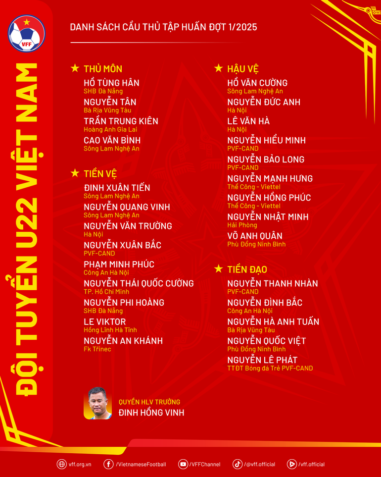 Danh sách 27 cầu thủ U22 Việt Nam được triệu tập. (Nguồn: VFF) Danh sách 27 cầu thủ U22 Việt Nam được triệu tập. (Nguồn: VFF)