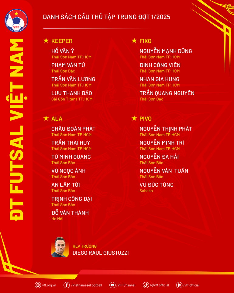 Danh sách cầu thủ futsal Việt Nam tập trung đợt 1 năm 2025. (Nguồn: VFF)