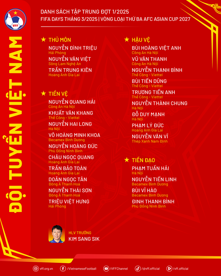 Danh sách đội tuyển Việt Nam sau khi Nguyễn Filip xin rút khỏi danh sách. (Nguồn: VFF)