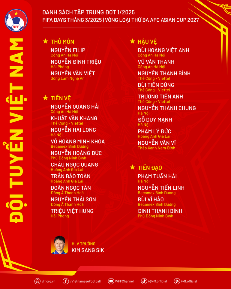 Danh sách 26 tuyển thủ Việt Nam tập trung dịp FIFA Days tháng 3/2025. (Nguồn: VFF)