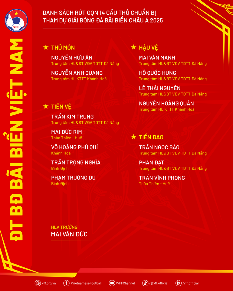 Danh sách rút gọn 14 cầu thủ của đội tuyển bóng đá bãi biển Việt Nam tham dự giải đấu châu lục. (Nguồn: VFF)