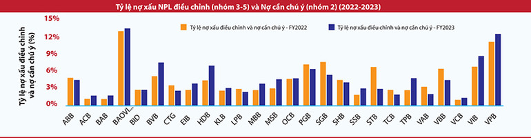 Nguồn | FiinRatings