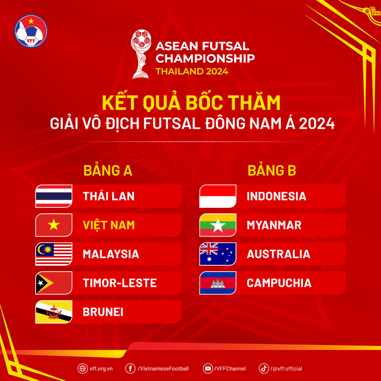 Kết quả bốc thăm Giải vô địch futsal Đông Nam Á 2024. (Nguồn: VFF)