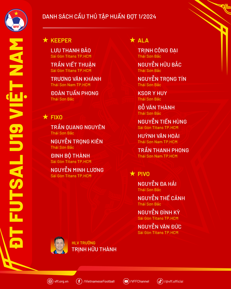 Danh sách cầu thủ tập huấn đợt 1 của đội tuyển futsal U19 Việt Nam. (Nguồn: VFF)