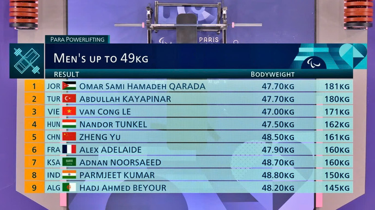 Thành tích của 9 vận động viên tranh tài chung kết nội dung cử tại hạng cân 49kg.