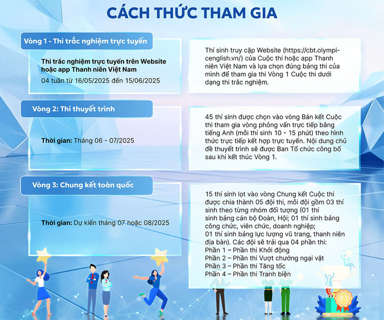 Cách thức tham gia tranh tài. (Ảnh: TRUNG ƯƠNG ĐOÀN CUNG CẤP)