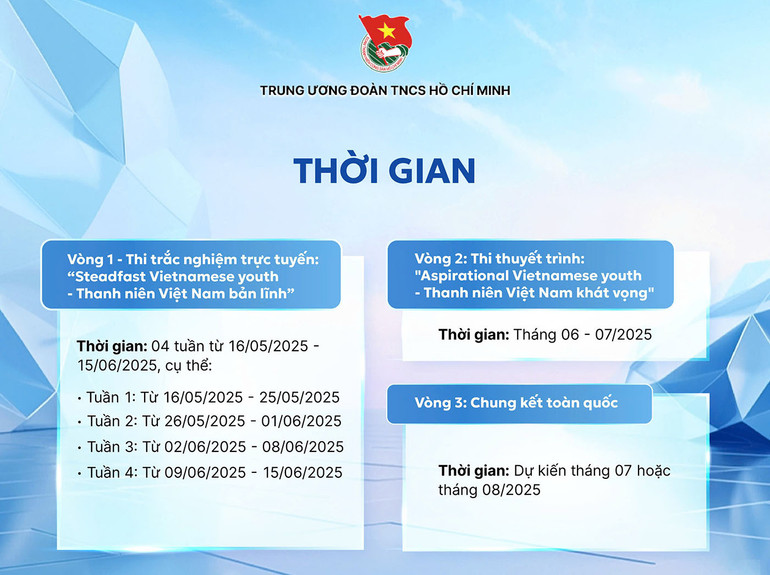 Lịch trình triển khai các vòng thi. (Ảnh: TRUNG ƯƠNG ĐOÀN CUNG CẤP)