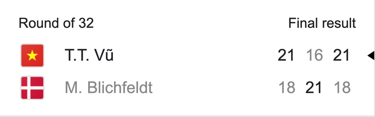 Kết quả chung cuộc.