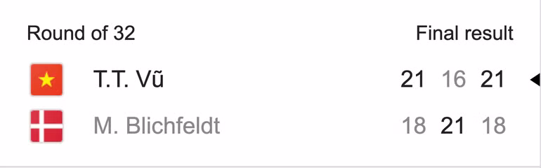 Kết quả chung cuộc.