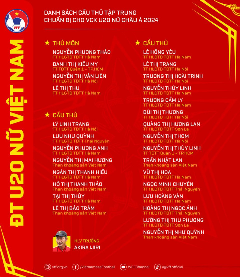 Danh sách cầu thủ tập trung chuẩn bị cho Vòng chung kết U20 nữ châu Á 2024. (Ảnh: VFF)