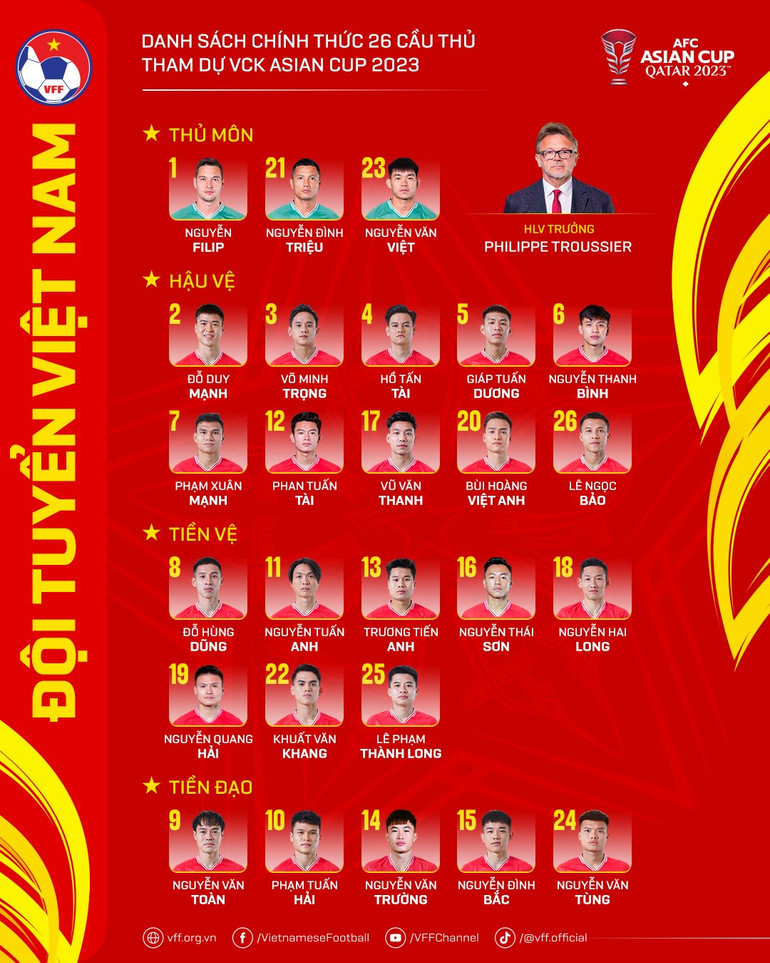 Danh sách chính thức 26 cầu thủ tham dự Asian Cup 2023. (Ảnh: VFF)