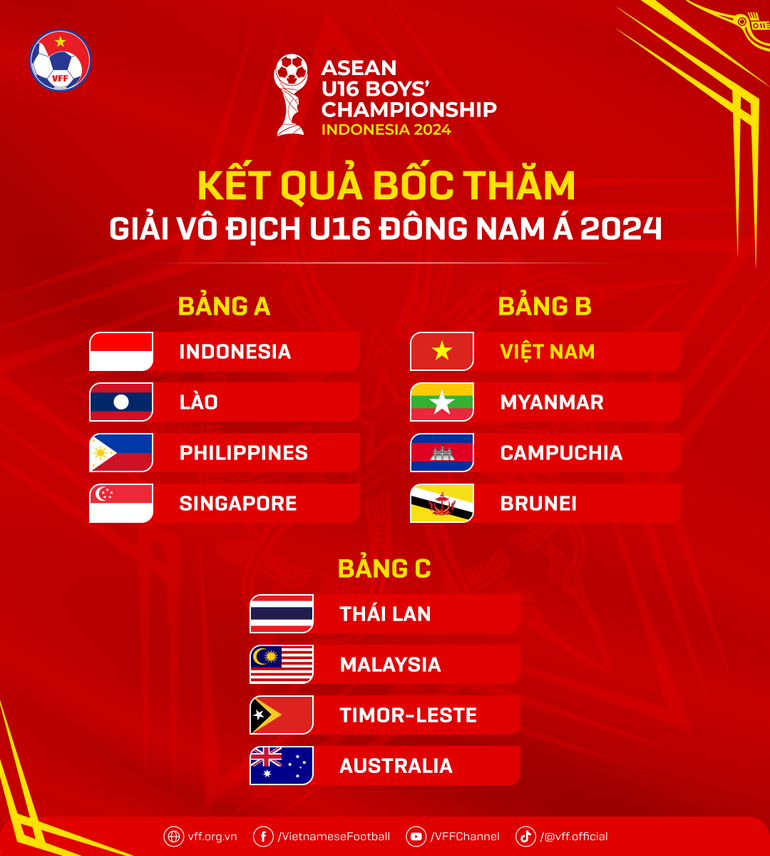 Kết quả bốc thăm Giải vô địch U16 Đông Nam Á 2024. (Ảnh: VFF)