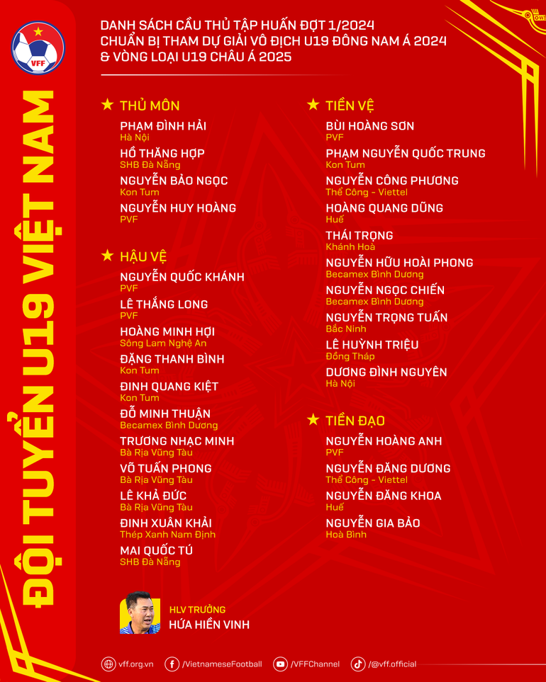 Danh sách cầu thủ U19 Việt Nam tập huấn đợt 1 năm 2024, chuẩn bị tham dự Giải vô địch U19 Đông Nam Á 2024 và Vòng loại U19 châu Á 2025.