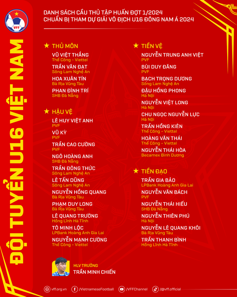 Danh sách 30 cầu thủ U16 Việt Nam tập huấn đợt 1 năm 2024. (Nguồn: VFF)