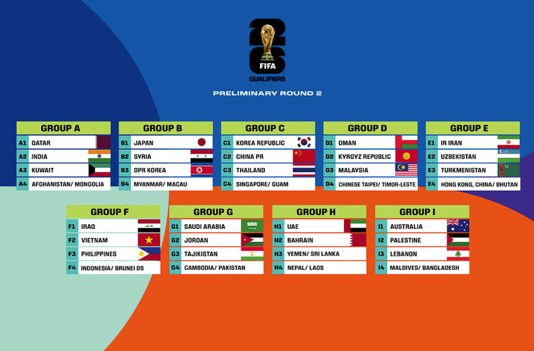 Kết quả bốc thăm chia bảng vòng loại thứ hai World Cup 2026 khu vực châu Á. (Ảnh: AFC)