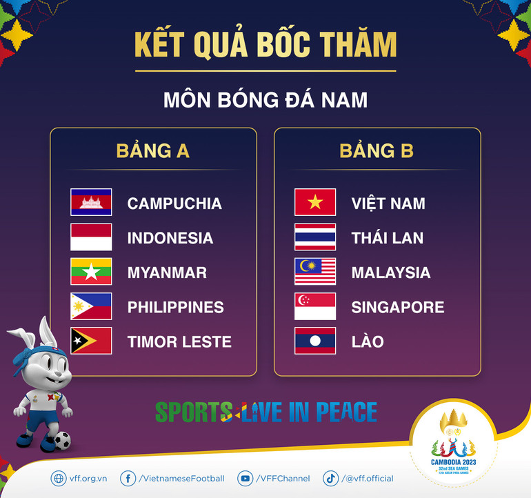 Kết quả bốc thăm môn bóng đá nam SEA Games 32. (Ảnh: VFF)