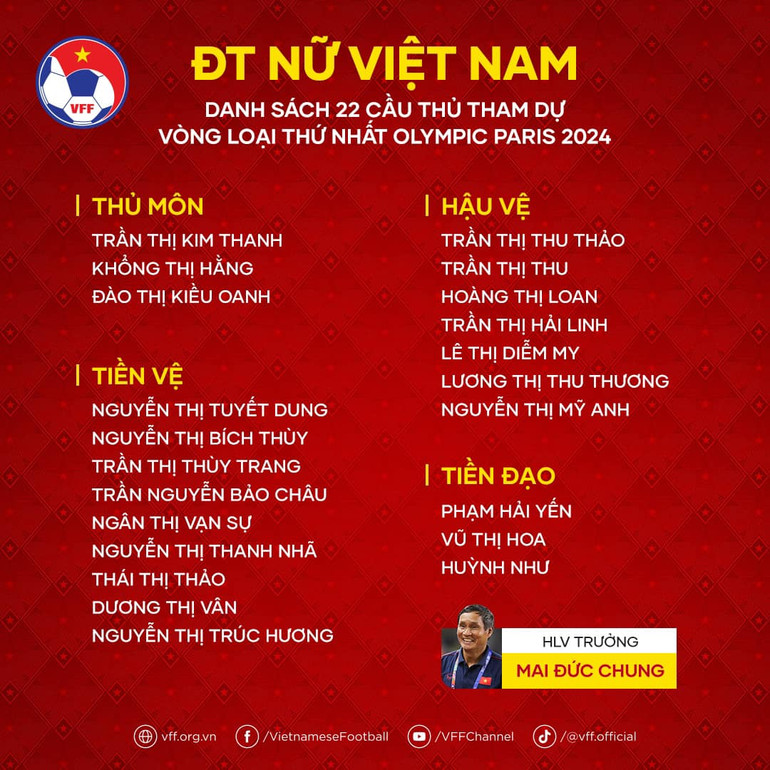 22 cầu thủ đội tuyển nữ tham dự Vòng loại thứ nhất Olympic Paris 2024. (Ảnh: VFF)