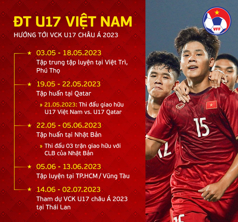 Lịch trình của U17 Việt Nam hướng tới Vòng chung kết U17 châu Á 2023. (Ảnh: VFF)