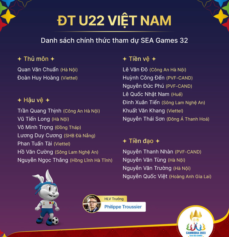 Danh sách chính thức của U22 Việt Nam tham dự SEA Games 32. (Ảnh: VFF)