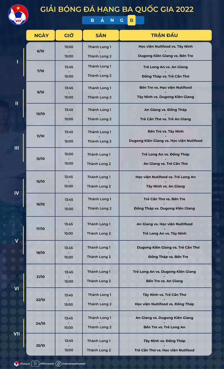 Kết quả bốc thăm xếp lịch thi đấu bảng B giải hạng Ba quốc gia 2022.