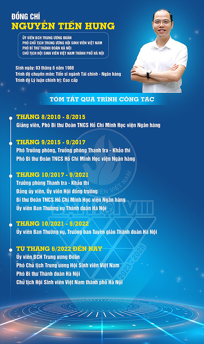 Tiểu sử Chủ tịch Hội Sinh viên thành phố Hà Nội khóa 8 Nguyễn Tiến Hưng.