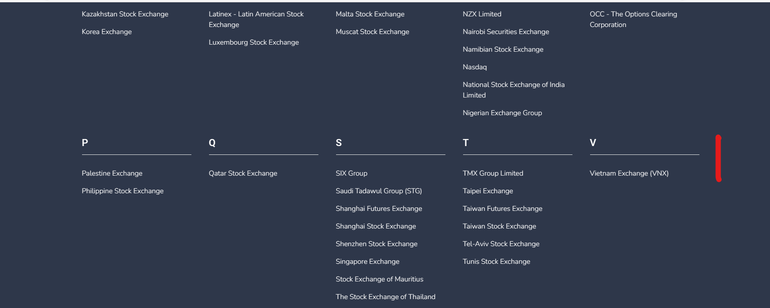 VNX được kết nạp là thành viên chính thức của Liên đoàn các Sở Giao dịch Chứng khoán Thế giới.