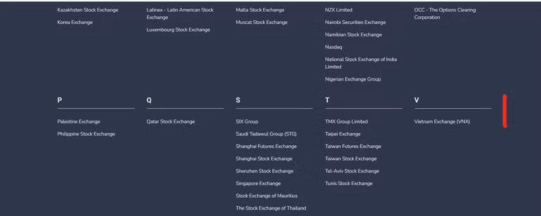 VNX được kết nạp là thành viên chính thức của Liên đoàn các Sở Giao dịch Chứng khoán Thế giới.