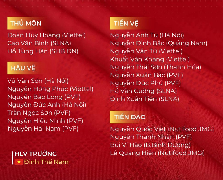 Danh sách đội tuyển U20 Việt Nam tham dự Vòng loại U20 châu Á 2023. (Ảnh: VFF)