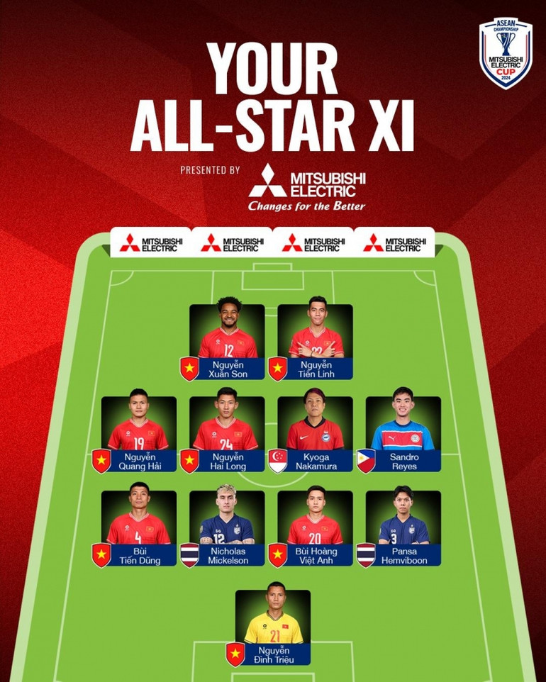 Đội hình tiêu biểu ASEAN Cup 2024 do người hâm mộ bình chọn. (Nguồn: ASEAN Cup 2024) Đội hình tiêu biểu ASEAN Cup 2024 do người hâm mộ bình chọn. (Nguồn: ASEAN Cup 2024)