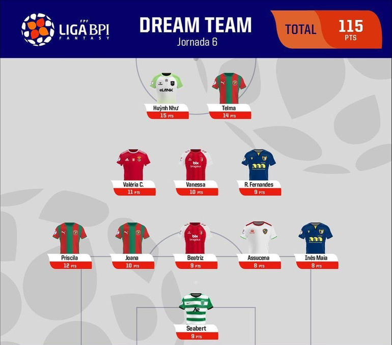 Huỳnh Như có tên trong Đội hình tiêu biểu vòng 6 Liga BPI. (Ảnh: Liga BPI)